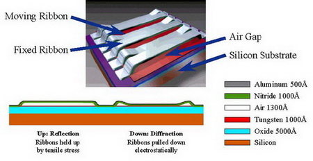 Hoạt động của GLV , cong ty in, in an